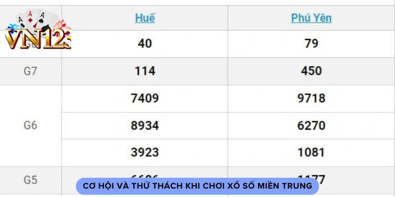 Cơ hội và thử thách khi chơi xổ số miền trung